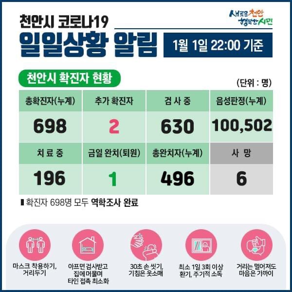 천안시 코로나19 확진자 2명 발생