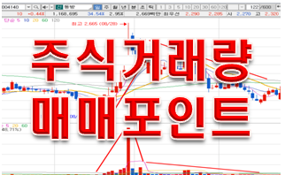  주식거래량으로 판단하는 상승.하락 매매 포인트