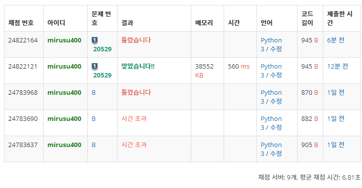  [Python3] 백준 20529 가장 가까운 세 사람의 심리적 거리
