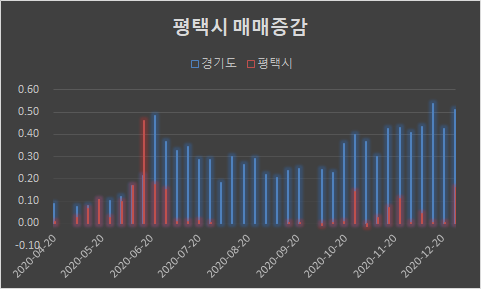  [지역 분석] 평택시...10년 뒤가 더 기대되는 도시...!!
