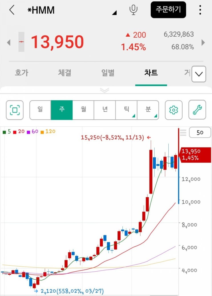  2021년 주목할 HMM