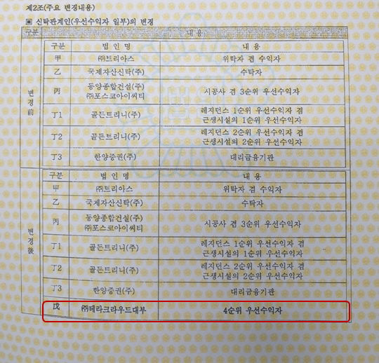  [연체 기록] (테라펀딩) 제2700차 용인시청 앞 레지던스 신축사업 시행이익 유동화 상품 리파이낸싱 (4)