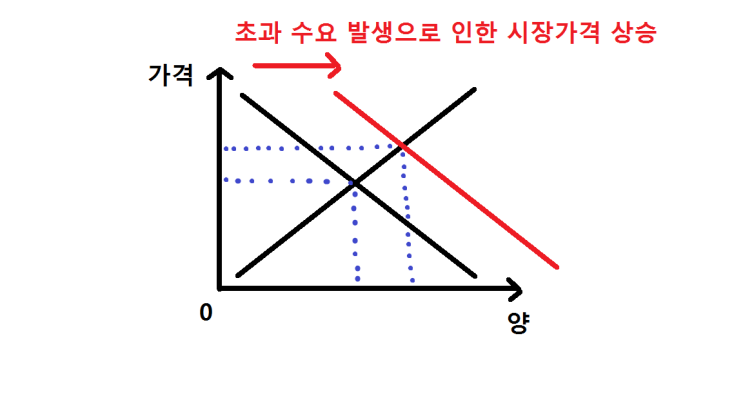  대구 아파트 값이  계속 올라가는 이유