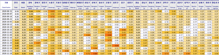 전국 주간시세동향 (기준:12/28)