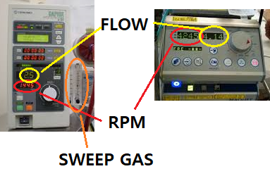 [간호심화 : ECMO 번외]ECMO Monitoring, 간호 및 문제 해결(Trouble shooting) : 네이버 블로그