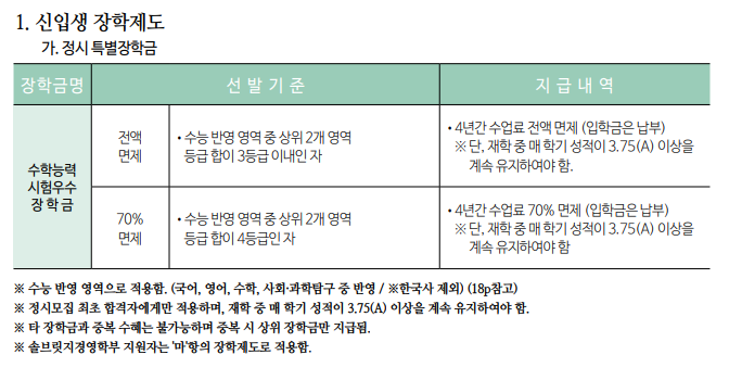 우송대학교 보건복지대학 스포츠건강재활학과 우송대학교 보건복지대학 스포츠건강재활학과