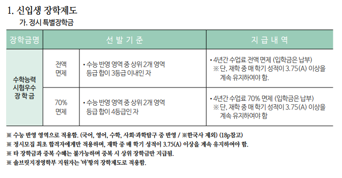 우송대학교 보건복지대학 스포츠건강재활학과