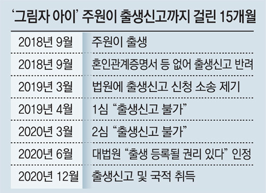 ‘그림자 아이’ 눈물 아직 끝나지 않았다 ‘그림자 아이’ 눈물 아직 끝나지 않았다