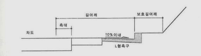 도로의 너비에 차도나 보도 외의 연석선, 길어깨, 안전확보장치 등의 너비가 포함되는지? : 네이버 블로그