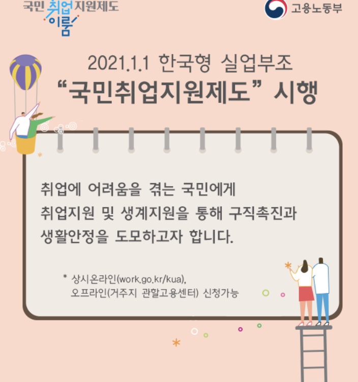  2021년 국민취업지원제도 조건과 신청 방법