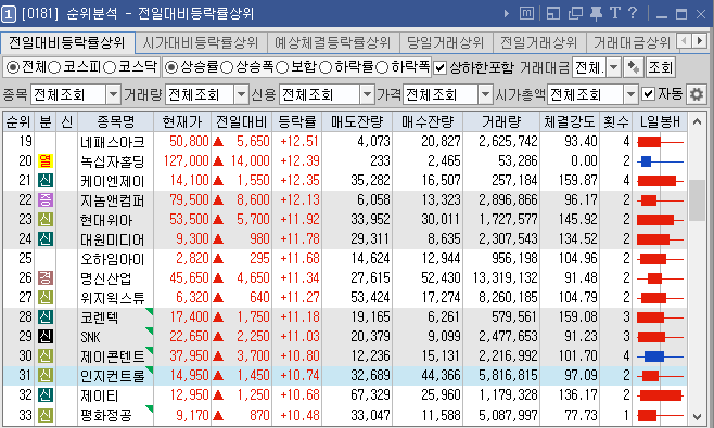  주식 조건 검색식 만들기 - 당일 급등종목 및 봉패턴 활용