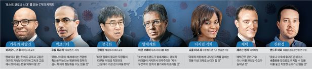 악수의 종말, 가족·집의 재발견… 정부가 ‘디지털 빅브러더’로