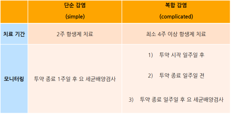  반려견 방광염 증상, 24시 마곡나루역 동물병원