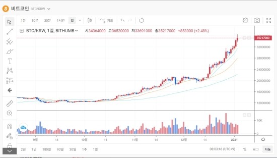 BTC 믿을수 없는... BTC 믿을수 없는...