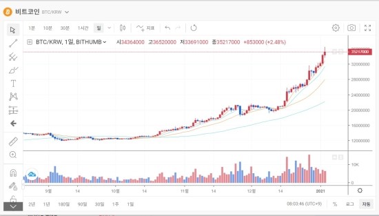 BTC 믿을수 없는...