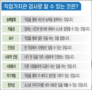  커리어넷 직업가치관 검사
