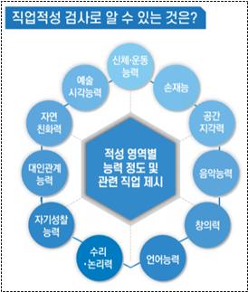  커리어넷 직업적성 검사