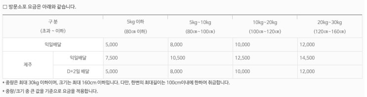  우체국 택배 방문 접수 이용요금 할인 정보
