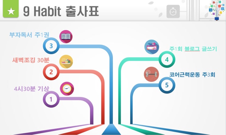  좋은 습관 갖기 프로젝트 제 1탄 - 출사표