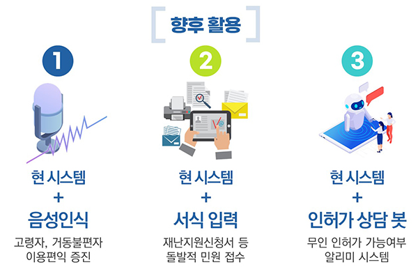  [알면힘이되는정보] 신분증만 넣고 서명만 하면 자동으로 민원신청가 되는 방법을 소개합니다