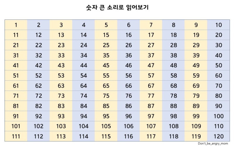[숫자] 120까지 숫자 읽기, 220까지 숫자 읽기_자료공유 : 네이버 블로그