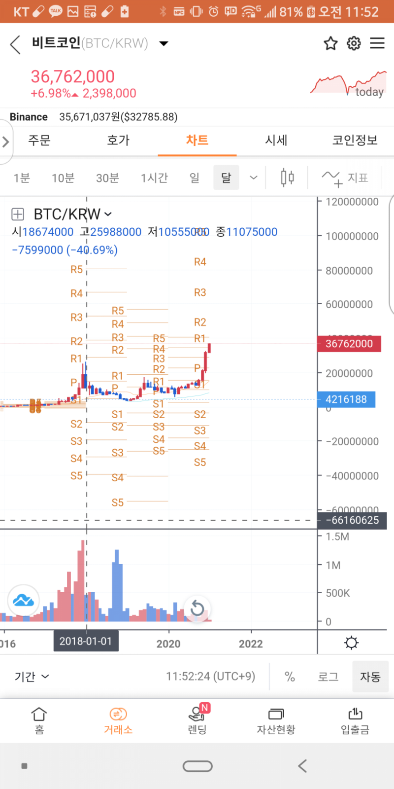 비트코인시세그래프와 디디 타이후투 비트코인거래 몰빵가족 : 네이버 블로그