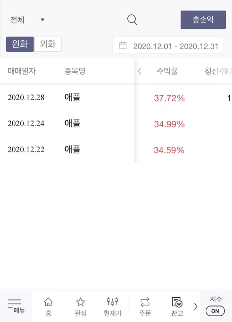  12월의 매매일지