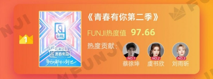 2020년 중국에서 가장 인기있었던 예능 프로그램 TOP 3 2020년 중국에서 가장 인기있었던 예능 프로그램 TOP 3