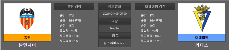  라리가 ) 2021-01-05 05:00 발렌시아 VS 카디스 분석