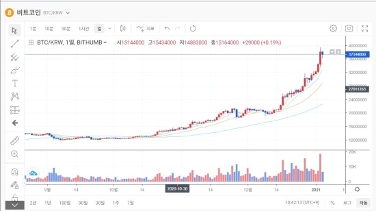 1월4일 코인뉴스브리핑-BTC 경악