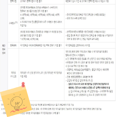 2021년 국가장학금 신청하는 방법 및 소득분위