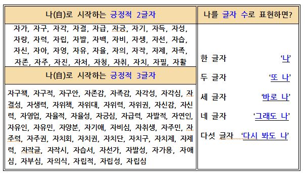  ‘나(自)’의 소중함을 얼마나 생각하고 있나?