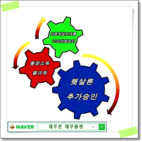  오토론(자동차담보)대출 1,100만원 승인후 햇살론 1,500만원 추가 승인