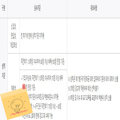  새로운 2021년 국가장학금 신청방법 및 기간