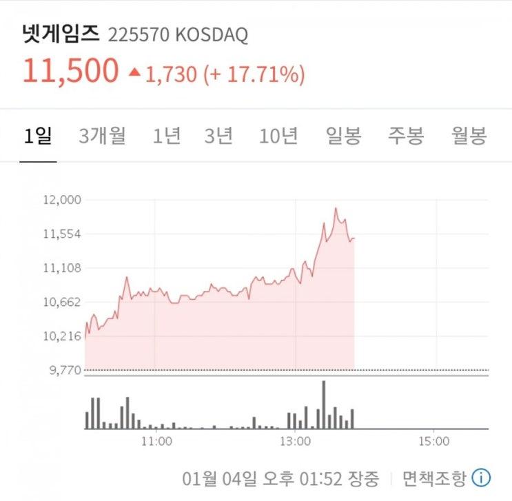  넷게임즈 급등이유: 신작 블루아카이브 사전예약 시작