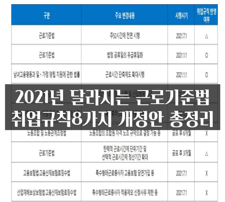  2021년 달라지는 근로기준법 취업규칙 반영 8가지 개정안 총정리