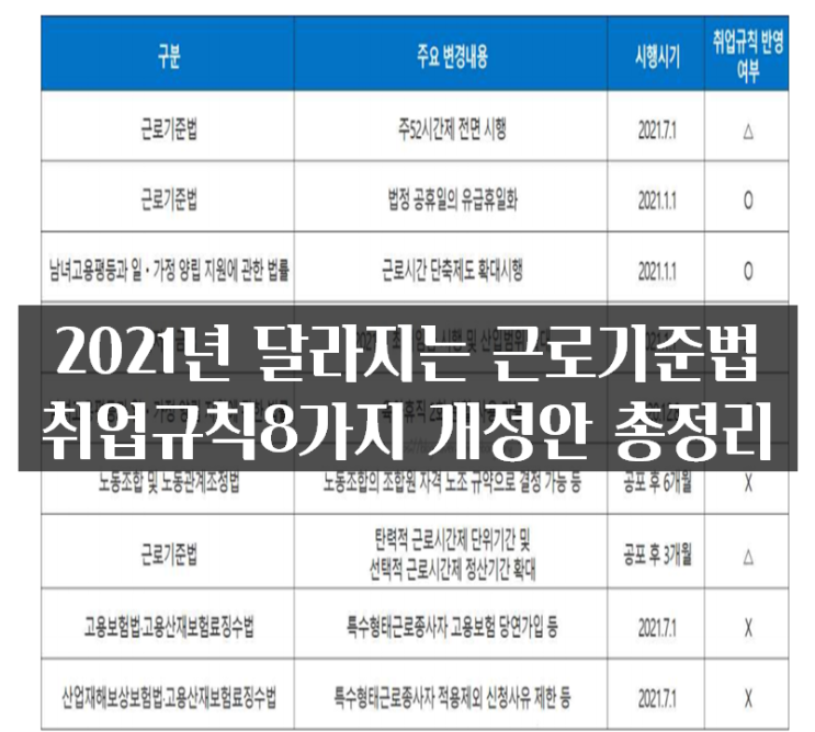 2021년 달라지는 근로기준법 취업규칙 반영 8가지 개정안 총정리