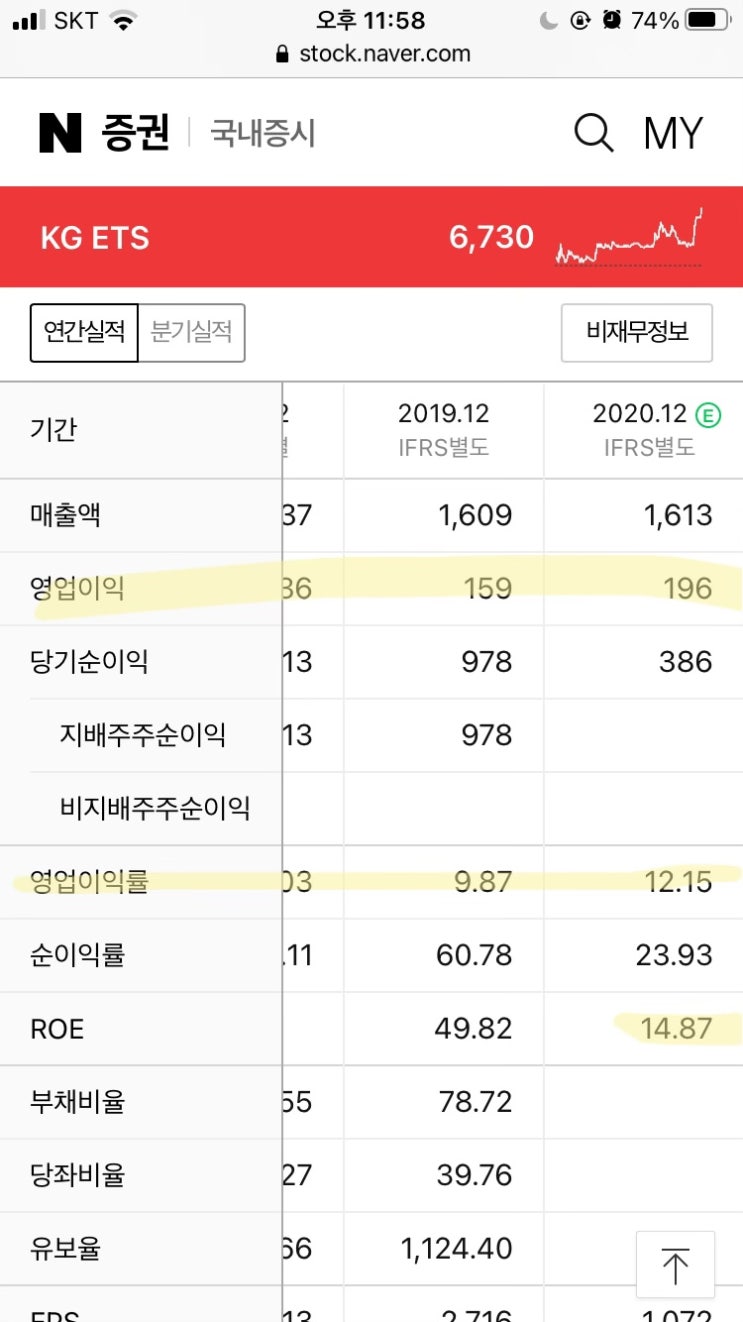  네이버증권 네이버금융(종목분석, 재무제표, 외국인보유현황 등)