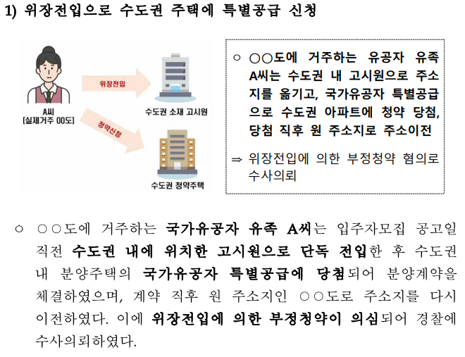  위장전입, 청약통장 매매, 청약자격 양도 등 부정청약 의심사례