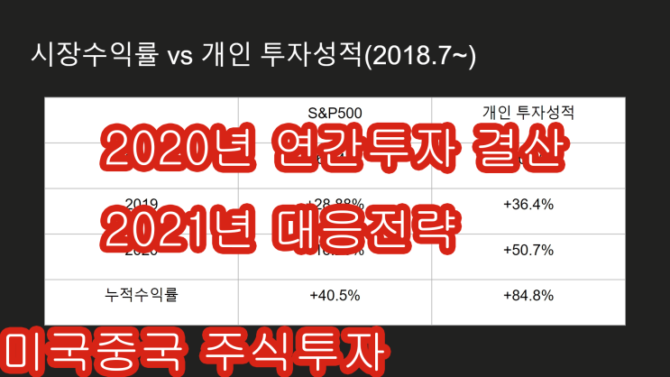 글로벌 주식투자 2020년 연간결산 | 2021년도 전망&대응전략