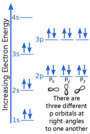 Boltzman, Fermi-Dirac, Bose-Eistein 분포