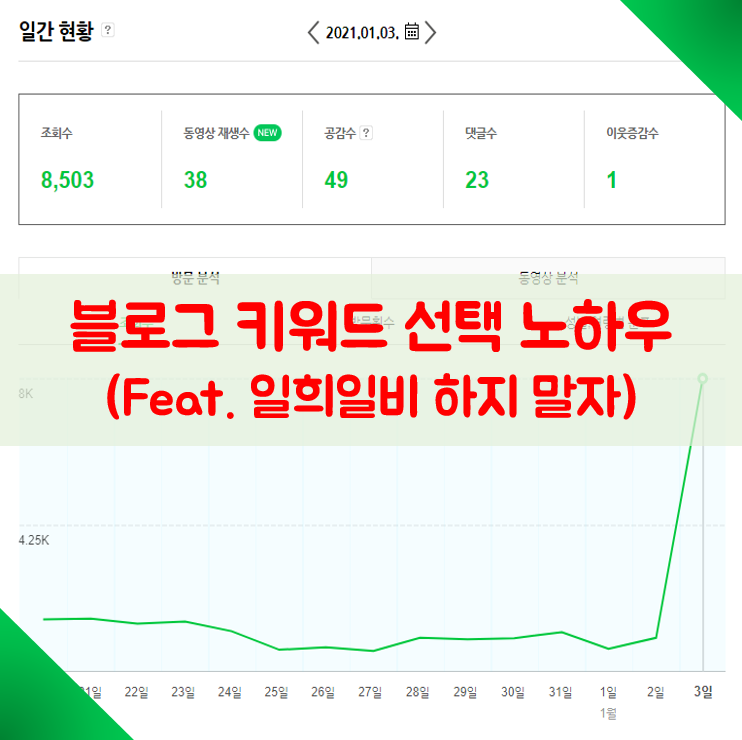 블로그 키워드 선택 노하우 블로그 키워드 선택 노하우