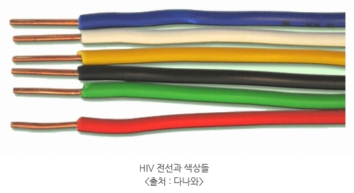전선의 종류, 용도, 특징 전선의 종류, 용도, 특징