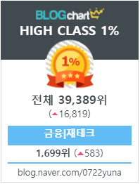  [블로그 한달 후기] 하루 순방문자수 800명, 조회수 1000회 달성! (주요 유입/ 블로그차트 순위/ 키우기)