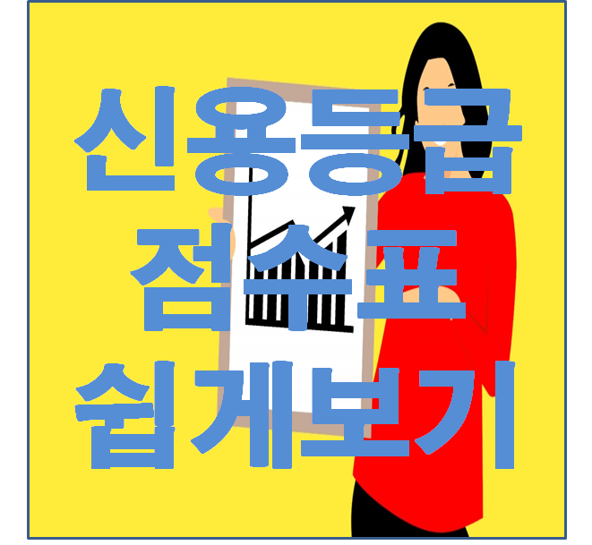  신용등급점수표 쉽게 보는 방법. 2021부터 바뀐 '신용등급 점수제'에 대해 알아보자!