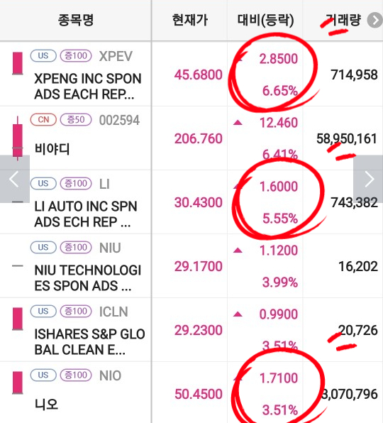  샤오펑, 니오, 리오토 주식(12월 판매실적 발표)