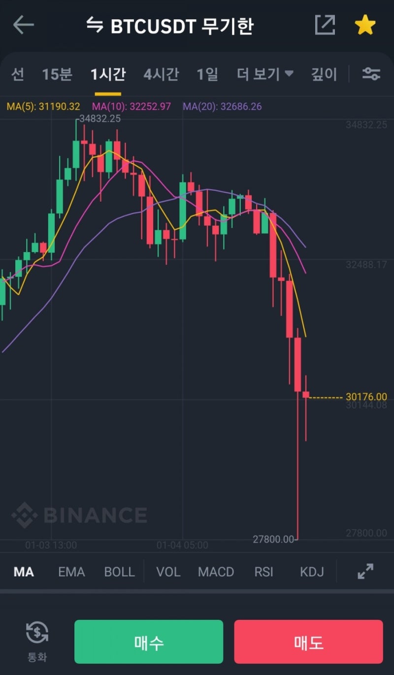 비트코인 3만달러 지지는 매수기회인가? 과연 리플은 떡상할까? : 네이버 블로그