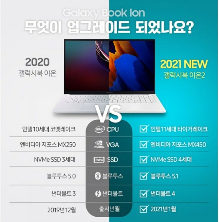  카드할인이 10% 로 더 커진 사전예약 갤럭시 북 Ion2  이온2 삼성전자 갤럭시북 이온2 미스틱화이트 노트북 NT950XDA-X71AW (i7-1165G7 39.6cm WIN1