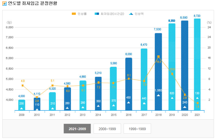  2021년 알아두면 쓸모있는 신설된 잡학지식 