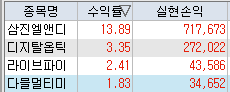  급등 차트 분석 - 삼진엘앤디 디지탈옵틱 라이브파이낸셜 다믈멀티미디어 - 조건검색식 시초가 매매일지 - 1/4